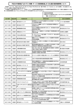 ものづくり・商業・サービス革新補助金