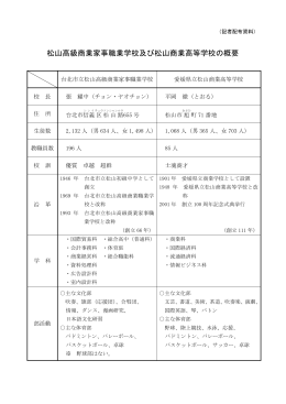 松山高級商業家事職業学校及び松山商業高等学校の概要