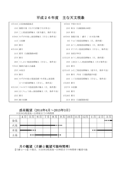 平成26年度 主な天文現象