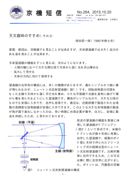 No.264&sbquo; 2015.10.20 天文趣味のすすめ（その 2）