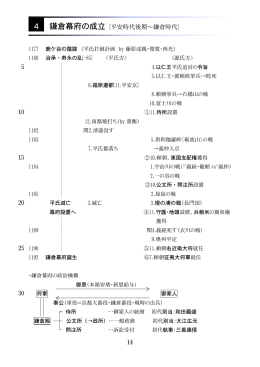 14 4 鎌倉幕府の成立 [平安時代後期～鎌倉時代] 5 10 15