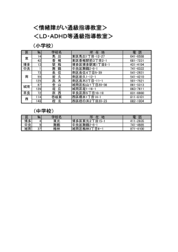 LD・ADHD等通級指導教室＞ ＜情緒障がい通級指導教室