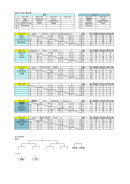 1 1 2 2 3 3 4 4 5 5 勝 - 敗 0 - 0 98 - 52 0 - 0 0 - 0 1 - 0 0 - 0 0