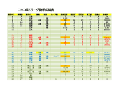 2013 KKDリーグ投手成績