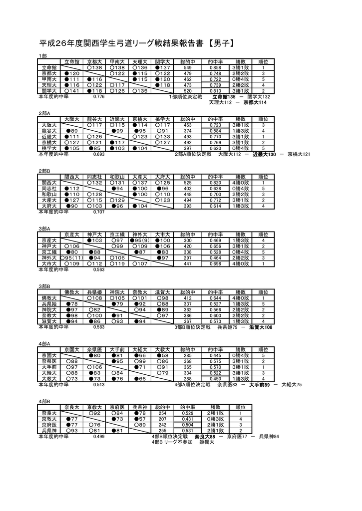 男子部 関西学生弓道連盟hp