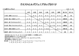 ウエストヒルズジュニアカップ2013（PDF - WESTHILLS TENNIS CLUB