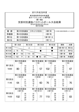 リーグ戦 - 東京都高体連男子バスケットボール専門部