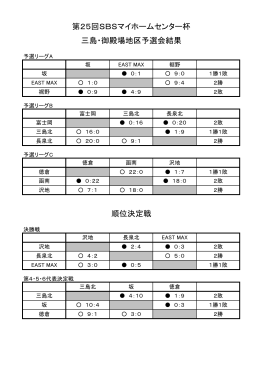 順位決定戦 第25回SBSマイホームセンター杯 三島・御殿場地区予選会