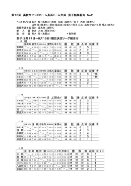 第16回長浜ドーム大会 男子結果ﾎｰﾑﾍﾟｰｼﾞ用