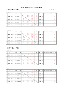 第34回東北選抜ジュニアテニス選手権大会・全日本ジュニア室内予選会