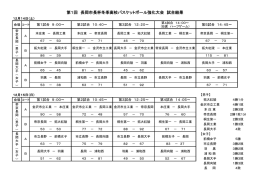第1回 長岡市長杯冬季高校バスケットボール強化大会 試合結果