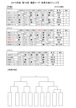 2015年度 第72回 鶴見リーグ 秋季大会【ジュニア】