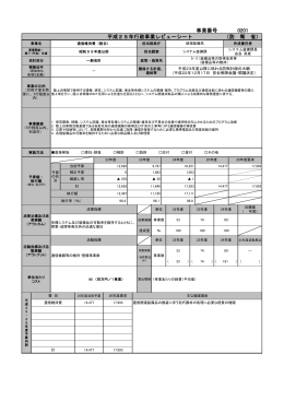0201 通信維持費（陸自）