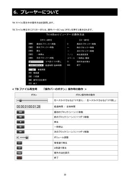 プレーヤーの操作方法（pdf）