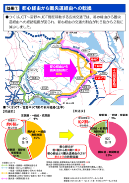 都心経由から圏央道経 経由への転換