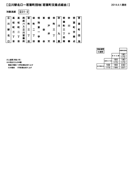 【立川駅北口～若葉町団地（若葉町交差点経由）】