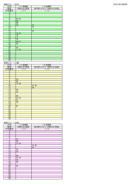 神湊入口 (平日) 2015/09/03印刷 行先 経由 行先番号 3 4 5 6 7 8 9 10