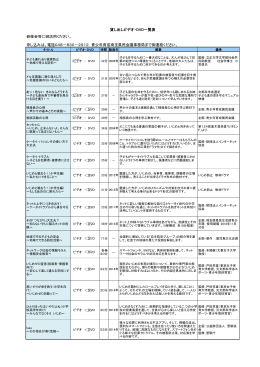 各ビデオ・DVDの詳細はこちら（PDF：165KB）