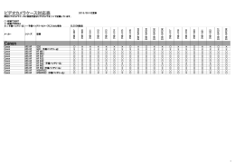 ビデオカメラケース対応表 Canon