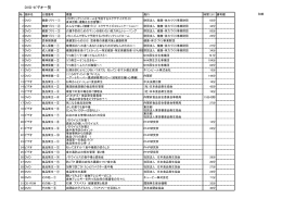 DVD・ビデオ一覧