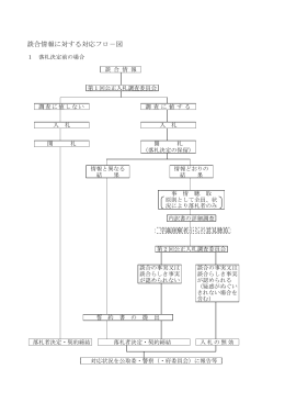 談合情報に対する対応フロー図 （PDF：95KB）