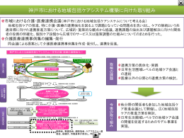 神戸市における地域包括ケアシステム構築に向けた取り組み