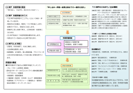 CS 神戸 外部評価の理念 CS 神戸 外部評価のポイント CS 神戸らしさ