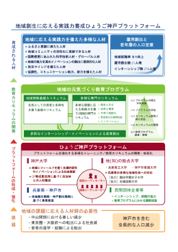 地域創生に応える実践力養成ひょうご神戸プラットフォーム