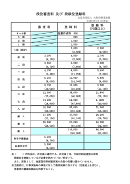 段位審査料 及び 段級位登録料