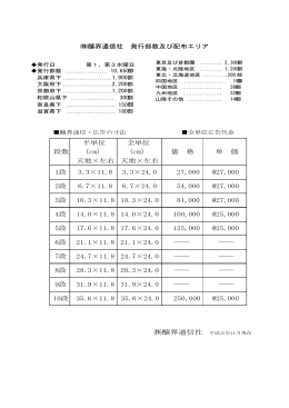 醸界通信広告料金