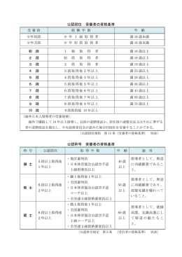 公認段位 受審者の資格基準 受審段 経 験 年 数 年 齢 少年初段 少 年 1