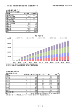 2015年7月実施 - 知的財産管理技能検定