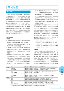 10．知的財産