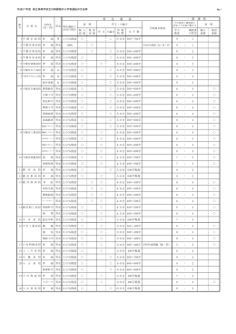 平成 27年度 県立高等学校全日制課程の入学者選抜の方法等