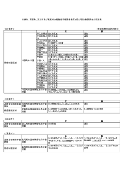 ＜川俣町＞ （傍線の部分は訂正部分） 正 誤 字入久保山 全ての区域 字