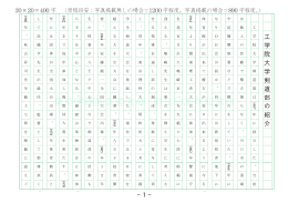 20 &times; 20 = 400字 （原稿目安：写真掲載無しの場合＝1200字程度。写真