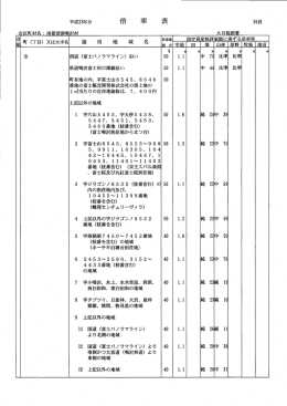 10455∼ 11399番 5 字西絶頭 7450∼ 7452番 6 2453∼ 2580、 3152∼