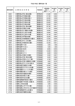 平成27年度 標準宅地一覧 32601 川根町家山字杉ノ森362番3 併用