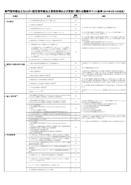 履修ポイント基準表 - 日本理学療法士協会