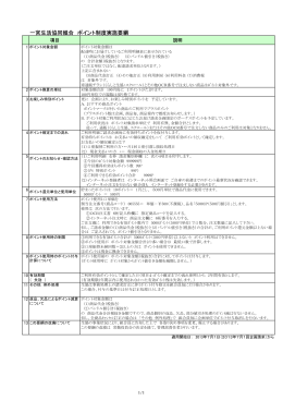 ポイント制度実施要綱PDF版