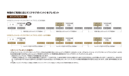 ポイントプレゼントについての詳細はこちら