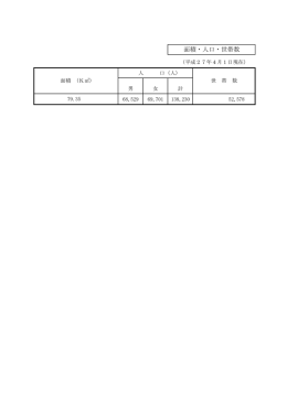 面積・人口・世帯数