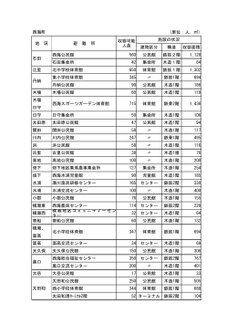 西海町 (単位：人，  ) 建物区分 構造 収容面積 西海公民館 560 公民館