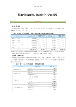校地・校舎面積、施設紹介、学習環境
