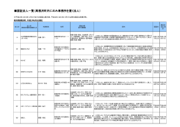 認証法人一覧（高根沢町内にのみ事務所を置く法人）