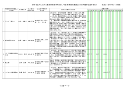 世田谷区内に主たる事務所を置くNPO法人一覧（東京都知事認証 ※旧