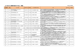 むつ市のみに事務所を置くNPO法人一覧表