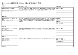 厚木市内に主たる事務所を置くNPO法人（特定非営利活動法人）一覧表