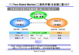 （1）Two-Sided Market（二面性市場）を念頭に置くICT