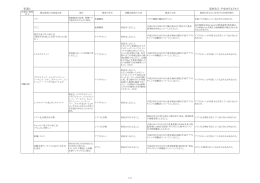 140408 別表1 H26検査命令品目一覧